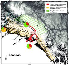 Summary Of Exhumation Pattern In Southeast Alaska Pie