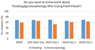 People like her in such roles. Gc Flash Flood A Seriousgeogames Activity Combining Science Festivals Video Games And Virtual Reality With Research Data For Communicating Flood Risk And Geomorphology