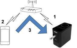 We did not find results for: How Can I Connect The Printer And My Android Mobile Device Wirelessly Brother