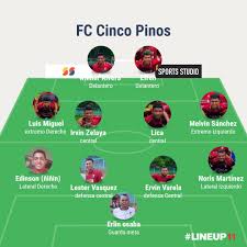 Profil pentru Fútbol Club Cinco Pinos.