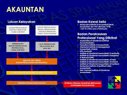 Mungkin aliran sastera tidak asing bagi pelajar, mungkin ada yang tertanya kelebihan aliran sastera tingkatan 4 dan 5 ini. Kerjaya Bidang Perakaunan Cg Narzuki Online