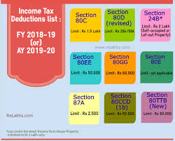 Income Tax Deductions List Fy 2018 19 How To Save Tax For