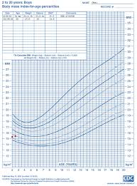 Cdc Bmi Chart Child Bedowntowndaytona Com
