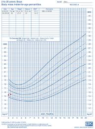 cdc bmi chart child bedowntowndaytona com