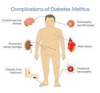 Diabetes Complications Images – Browse 1,282 Stock Photos ...