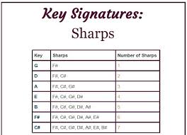 key signatures all the sharps in a chart in 2019 piano