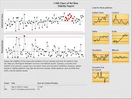 Spc Chart Minitab Www Bedowntowndaytona Com