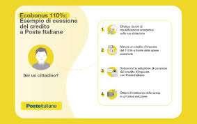 Cosa cambia per i diversi profili dal 12 settembre: Superbonus E Cessione Del Credito I Dettagli Dell Offerta Di Poste Italiane