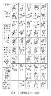 Japanese Sign Language Chart Japanese Language Learning