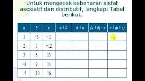 We did not find results for: Soal Dan Pembahasan Buku Siswa Matematika Kls 7 Halaman 16 Tahun 2020 Youtube