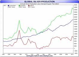 Chart Of The Day Silver Manipulation Silver Doctors