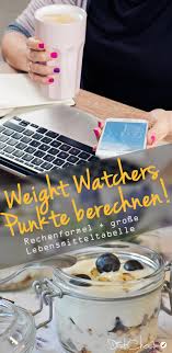 … 50.000 lebensmittel und über 5.000 rezepte mit propoints werten …. Weight Watchers Punkte Berechnen Diatcheck