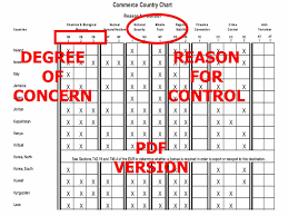 Complying With U S Export Controls Ppt Download