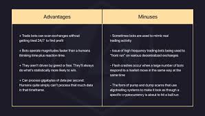 Cryptocurrency & crypto/fiat pairs on the jafx custom mt4: Is Bot Trading Good Or Bad For The Crypto Market Arbismart