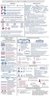 Faa Part 107 Drone Exam Practice Tests Page 1 3dr