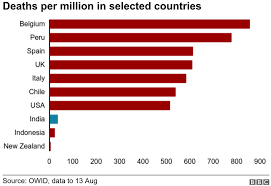 — there are currently (24h: Coronavirus How Many Covid 19 Deaths Is India Missing Bbc News