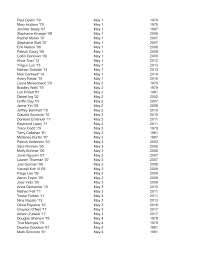 Paul Devlin '79 May 1 1979 Mary Hudson '79 May 1 1979 Jennifer Beaty '97  May 1 1997 Stephanie Krueger '06 May 1 2006 Rachel Mora