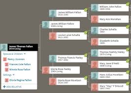Jimmy fallon family at race through new york starring jimmy fallon opening. Jimmy Fallon Ethnicity Of Celebs What Nationality Ancestry Race