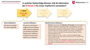Dort können sich impfberechtige verfügbare. Zsf98pk5ht Ltm