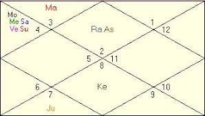 short term up trend expected in nifty financial astrology