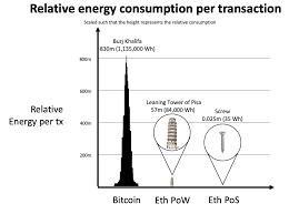 Bitcoin mining doesn't necessarily destroy a gpu, but it could degrade performance down the road. Mxvowiz1uk5c7m