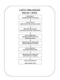 Sekolah menengah kejuruan (smk) merupakan salah satu bentuk satuan pendidikan formal yang menyelenggarakan pendidikan kejuruan pada jenjang pendidikan menengah sebagai lanjutan dari smp, mts, atau bentuk lain yang sederajat. Carta Organisasi Kelas
