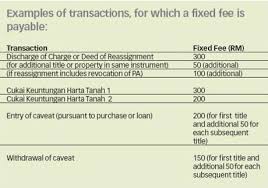 Conveyancing, (performed by licensed conveyancers or conveyancing solicitors), is the legal work involved in transferring a property from one owner to another. Before You Engage A Lawyer To Act For You In A Property Transaction It Is Prudent To Ask The Lawyer To Give You An Estimate Of The Legal Fees And Disbursements That