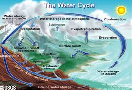 Ma van „a víz világnapja melyet a világon mindenhol ilyenkor tartanak meg. A Viz Vilagnapja Wikipedia