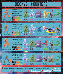 all deoxys forms counter chart thesilphroad