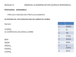 Al2(hps4)3 hidrógenotetratiofosfato (v) de aluminio hidrógenotiofosfato de aluminio. Manejas La Nomenclatura Quimica Inorganica Ppt Descargar