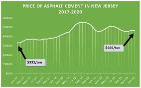 Asphalt can be recycled by loading its chunks into an asphalt recycler, which tumbles and heats the material for approximately 20 minutes. Blog Henry S Asphalt Paving