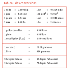 Poids Mesures Parcours Canada