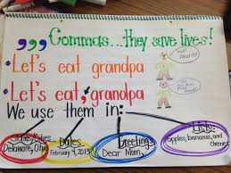 Comma Anchor Chart Grammar Anchor Charts 4th Grade