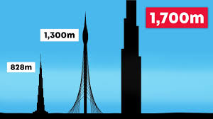Tallest twin towers in the world; The Tallest Buildings Of The Future Youtube