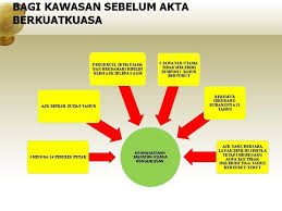 Check spelling or type a new query. Faktafakta Penting Berkenaan Akta Pengurusan Strata 2013 Akta
