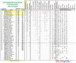 See more of nascar sprint cup series 2016 live online hd tv on facebook. 240 Best Nascar Cup Series Scorecard Images On Pholder 2020 Nascar Cup Series Scorecard