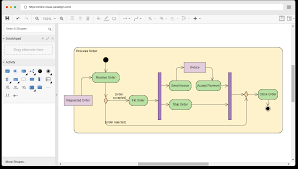 how to draw uml activity diagram online ralph garcia medium