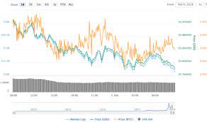 Coindataflow is an application for ranking cryptocurrencies and cryptocurrency exchanges by various metrics, market capitalization statistics, charts, and articles about the basics of blockchain. Cryptocurrencies Real Time Values Wallpaper Engine Cryptocurrency Chart Pec Nature Camp