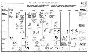 Ages And Stages Chart Evaluation Of A Childs Level Of