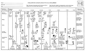 Normal Stages Of Childhood Development Click Chart To