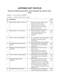 Related image with contoh karangan ulasan laporan isu & pengurusan masalah disiplin pelajar di sekolah menengah. Laporan Unit Disiplin