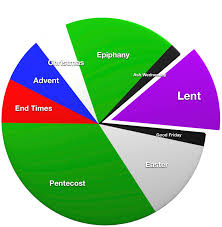 Composing My Thoughts The Forty Days Of Lent An Explanation