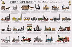Laminated The Iron Horse Early Railroad Transportation