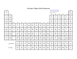 Basic Printable Periodic Table Of The Elements Periodic