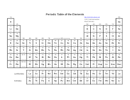 basic printable periodic table of the elements periodic