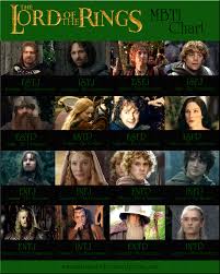 Lord Of The Rings Mbti Like An Anchor