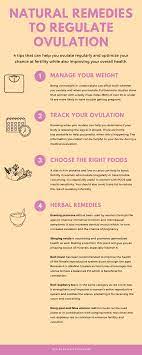 How To Promote Regular Ovulation And Boost Fertility - Fertilitytips.com