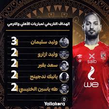 Check spelling or type a new query. Yallakora Com Ø§Ù„Ù‡Ø¯Ø§Ù Ø§Ù„ØªØ§Ø±ÙŠØ®ÙŠ Ù„Ù…Ø¨Ø§Ø±ÙŠØ§Øª Ø§Ù„Ø£Ù‡Ù„ÙŠ ÙˆØ§Ù„ØªØ±Ø¬ÙŠ Facebook
