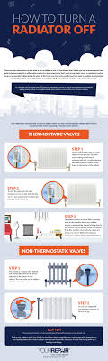 Once your heater is turned on, set the heater on your desired temperature using the electric thermostat. How To Turn A Radiator Off With Infographic