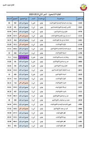 الشهادات الأجنبية والدولية التي تعادل شهادة الثانوية العامة. Ø§Ù„Ø±Ø§ÙŠØ© ØªÙ†Ø´Ø± Ù†ØªØ§Ø¦Ø¬ Ø§Ù„Ø´Ù‡Ø§Ø¯Ø© Ø§Ù„Ø«Ø§Ù†ÙˆÙŠØ© Ø§Ù„Ø¯ÙˆØ± Ø§Ù„Ø«Ø§Ù†ÙŠ Ù„Ù„Ø¹Ø§Ù… Ø§Ù„Ø£ÙƒØ§Ø¯ÙŠÙ…ÙŠ 2019 2020 Ø¬Ø±ÙŠØ¯Ø© Ø§Ù„Ø±Ø§ÙŠØ©